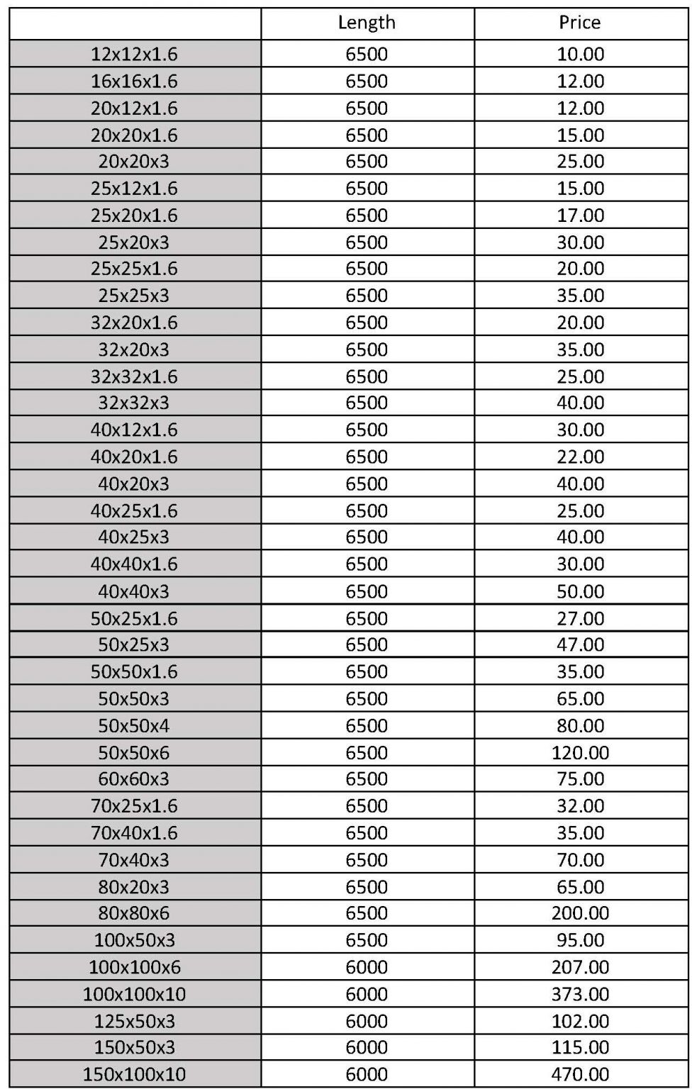 Aluminum Angle Strength Chart